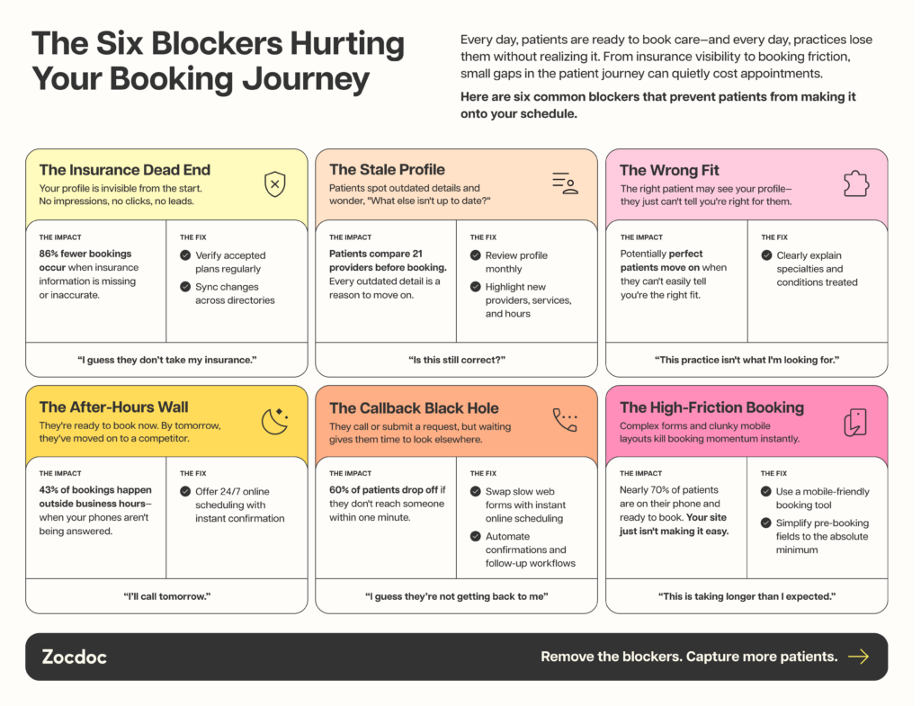 Zocdoc booking journey blockers
