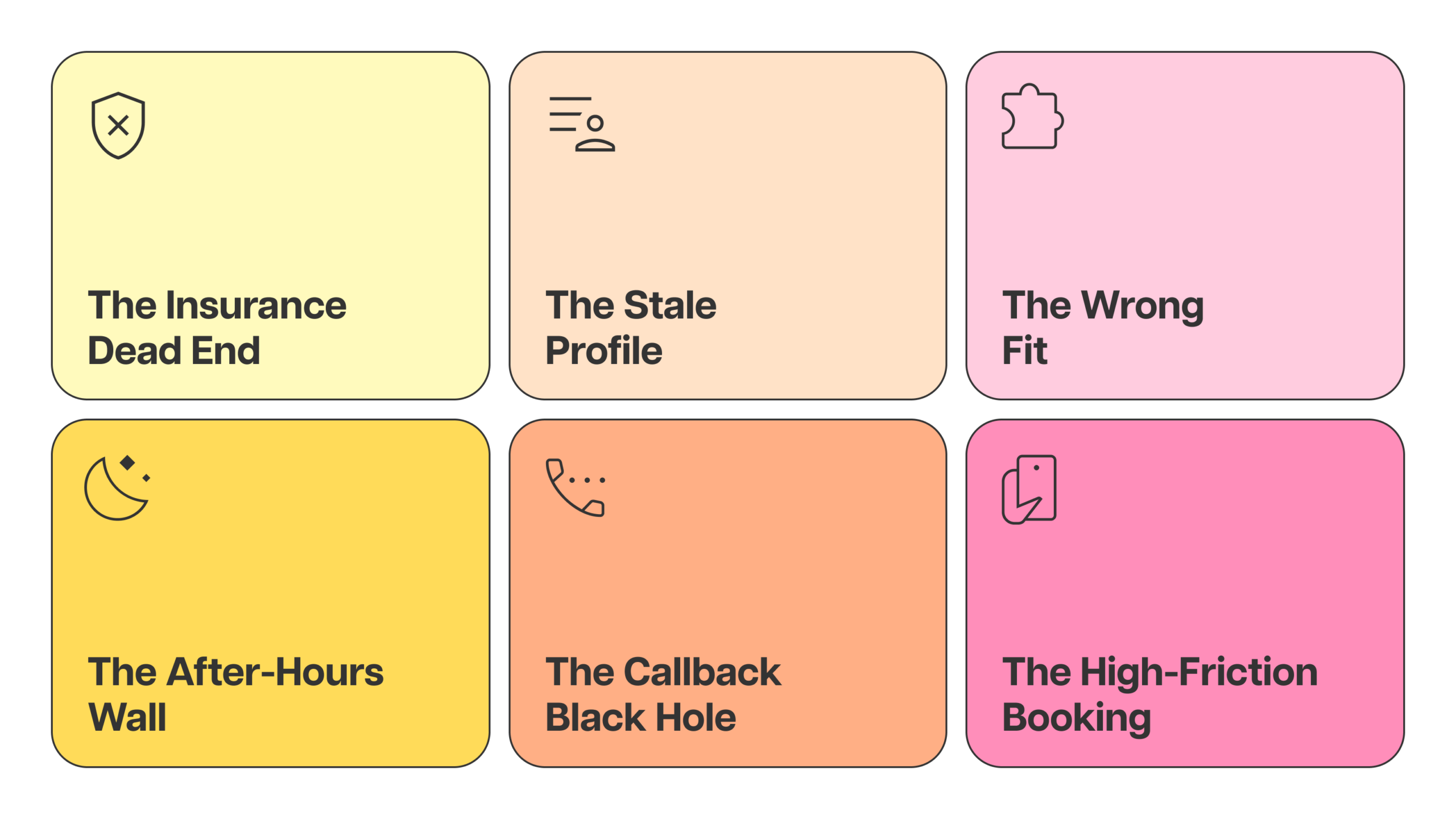 Zocdoc Booking Journey Infographic